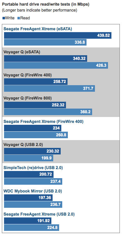 benchmark