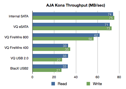kona test