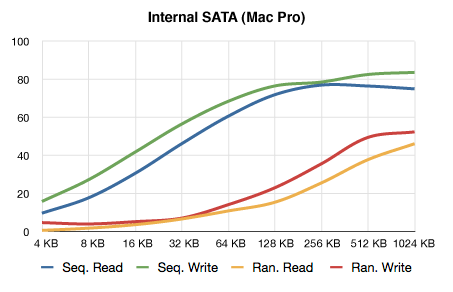 qb-isata chart