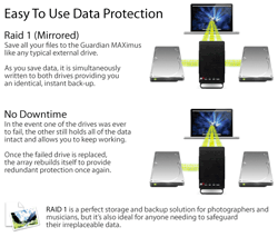 Compare having a single drive vs. having a Guardian MAXimus RAID-1 Mirrored Drive