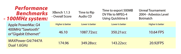 Performance Benchmarks