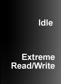 Idle/RW