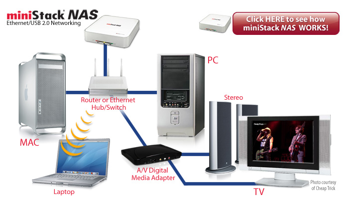 miniStack NAS Ethernet/USB 2.0 Networking diagram