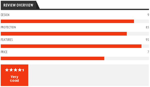 iApplemania Rating