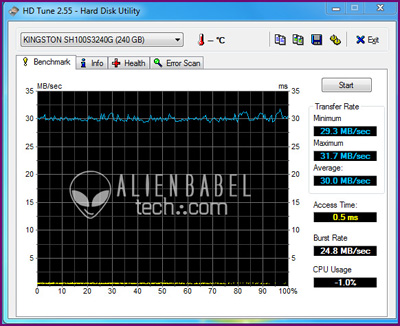 Voyager Benchmarks