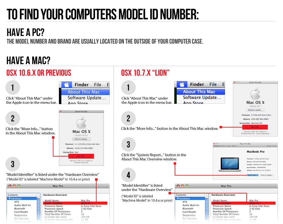 Computer Model ID Location