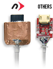 Video Cable Comparison