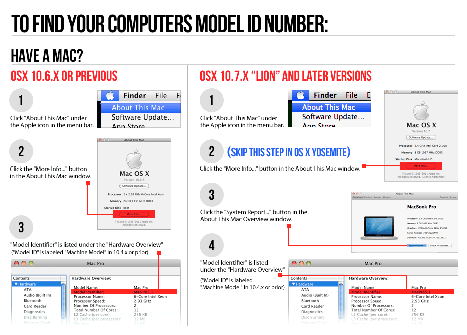 Computer Model ID Location