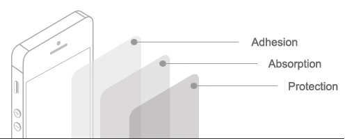 KXs Screen Protection Layers