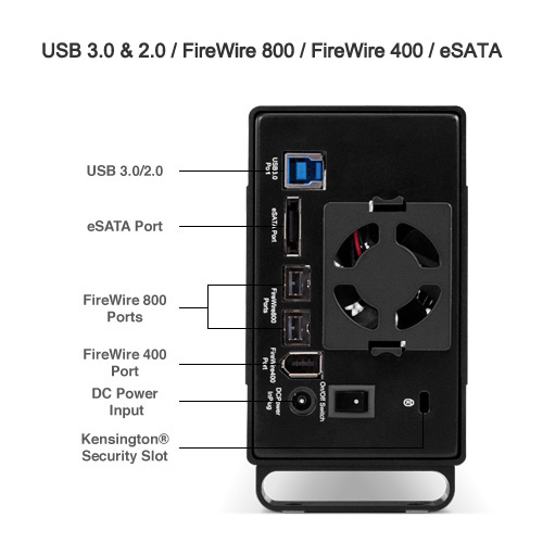 NewerTech® : Storage : Guardian MAXimus