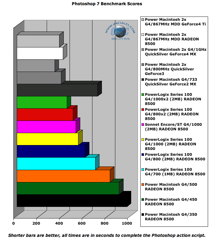 Benchmark